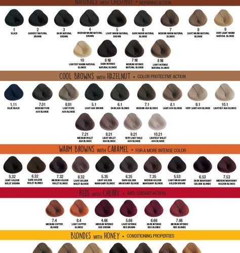 Alfaparf - Precious Nature Ammonia Free Hair Color